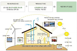 스토리 배너