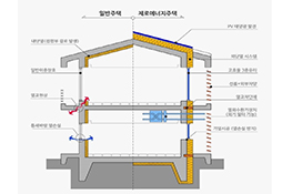 스토리 배너